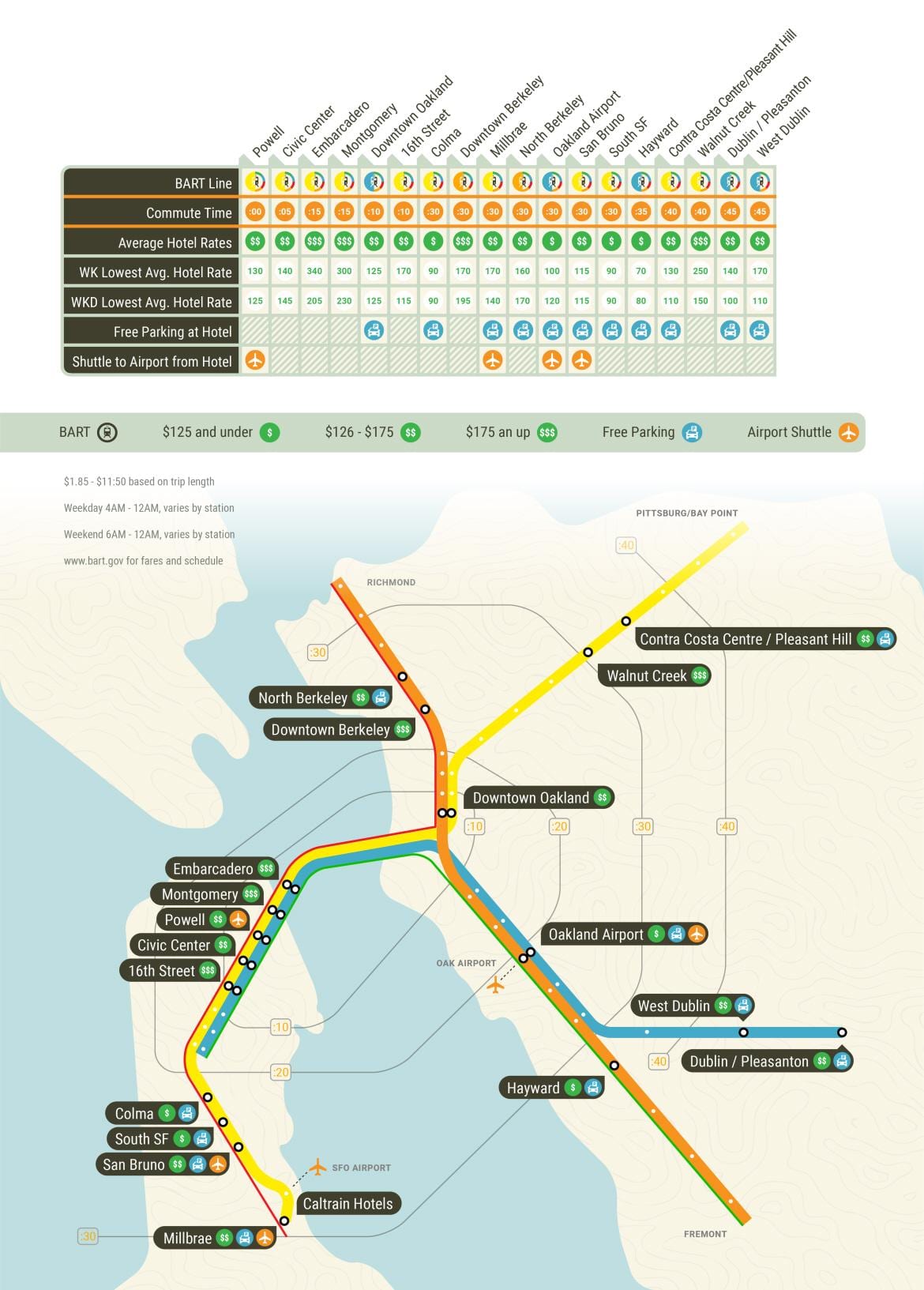 بہتر sfo bart اسٹیشن کا نقشہ