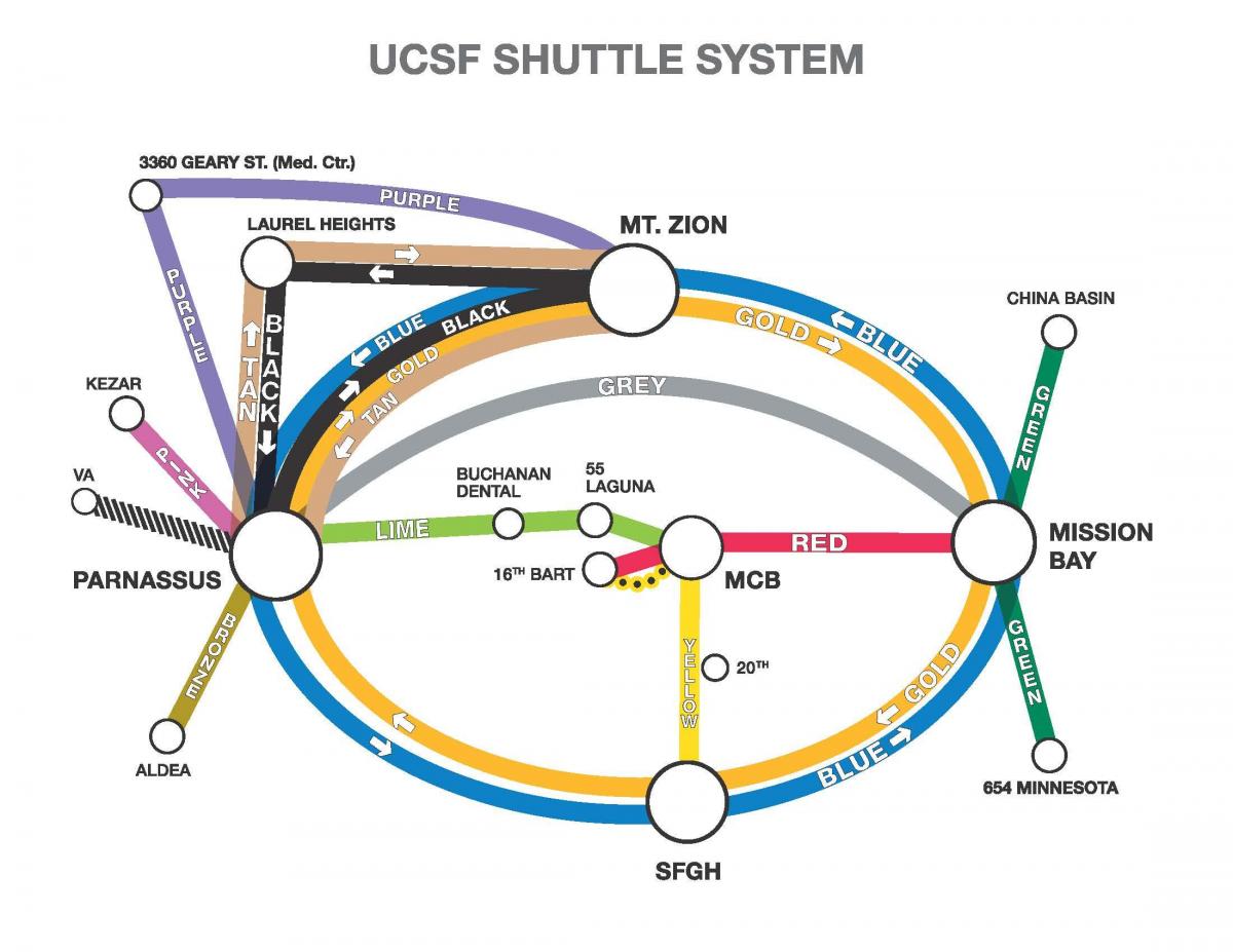 نقشہ کے ucSF شٹل 